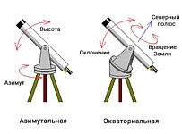 Как настроить телескоп?